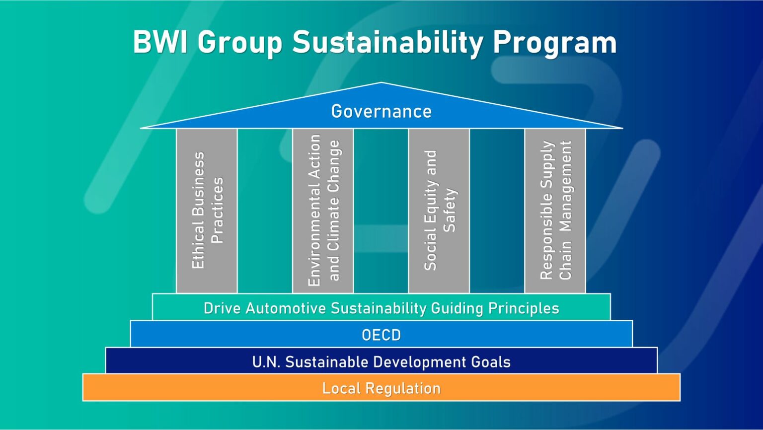 BWI Group Commits To Carbon-neutral Production – BWI Group